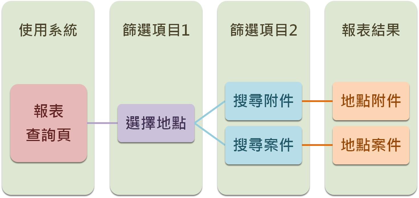 圖示化查詢情境